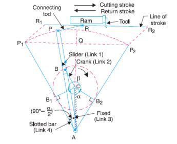crank and slotted lever mechanism|crank and slotted lever mechanism problems.